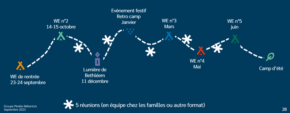 deroulement_annee