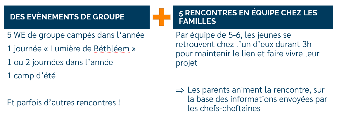 formule_pevmel